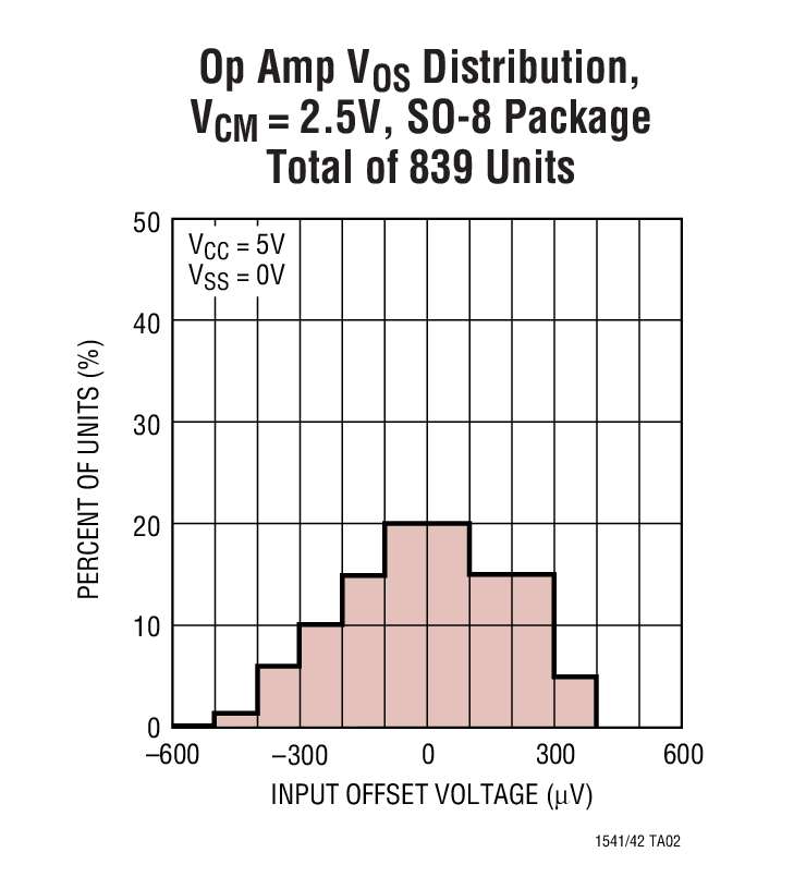 LTC1542Ӧͼ